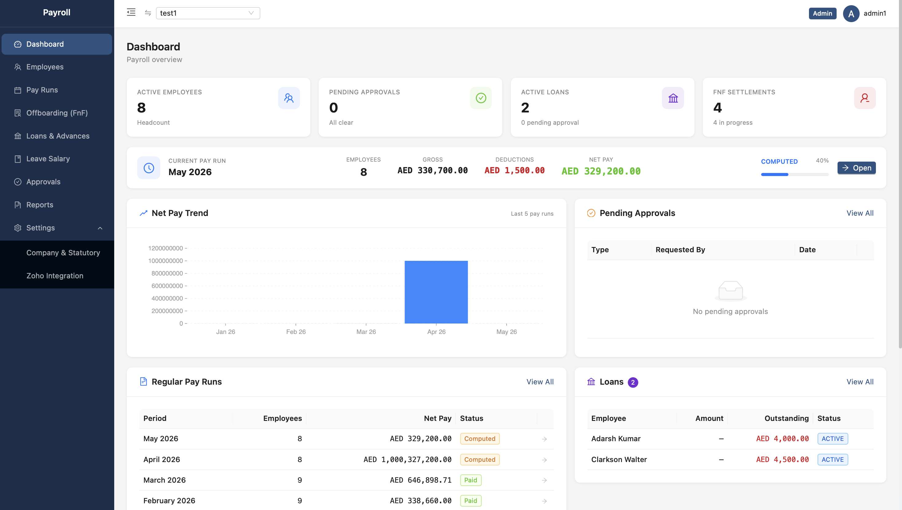 Z-Payroll dashboard: a monthly pay run with employee net pay totals, payment date, and pending approval tasks.